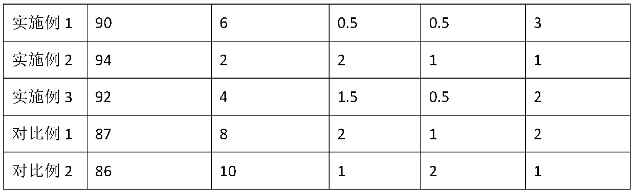 Beverage containing small molecule peptide, resveratrol and anthocyan and preparation method of beverage containing small molecule peptide, resveratrol and anthocyan