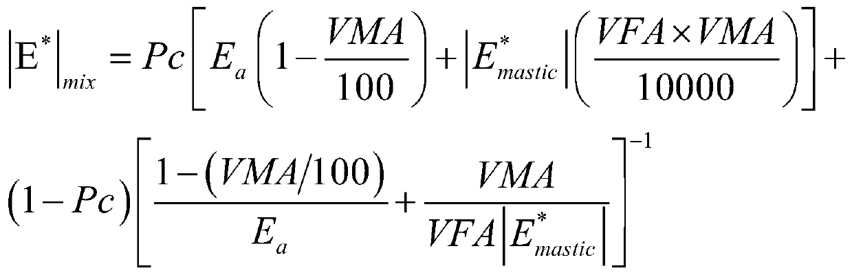 Design and Evaluation Method of Asphalt Mixture Based on Modulus