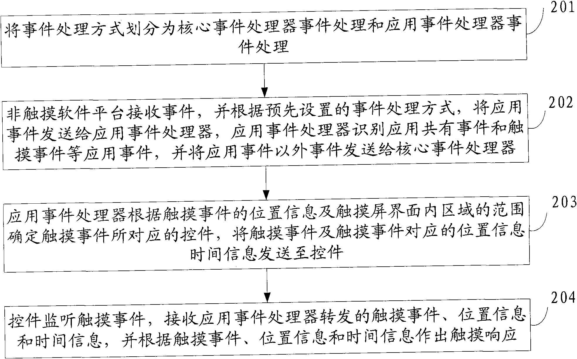 Touch operation method, device and mobile terminal