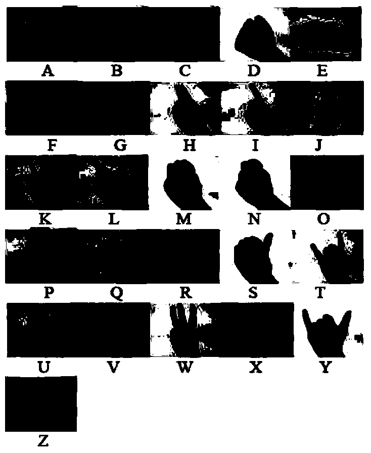 Static sign language letter recognition system and method based on Kinect sensor