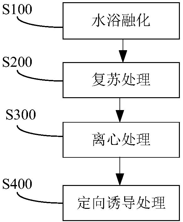 Freezing resuscitation solution for multi-cytokine-induced killer cells, and applications thereof