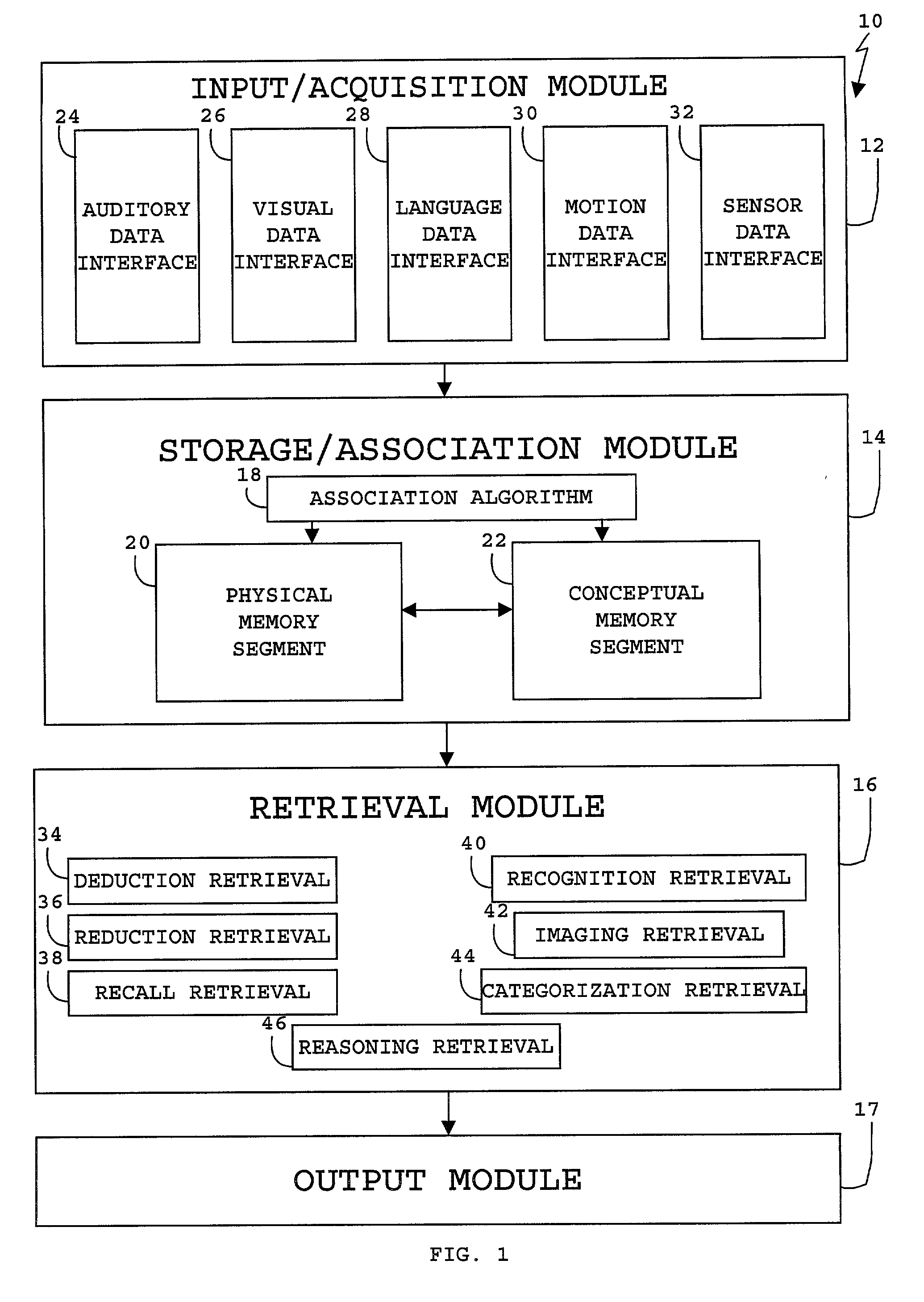 Internet organizer