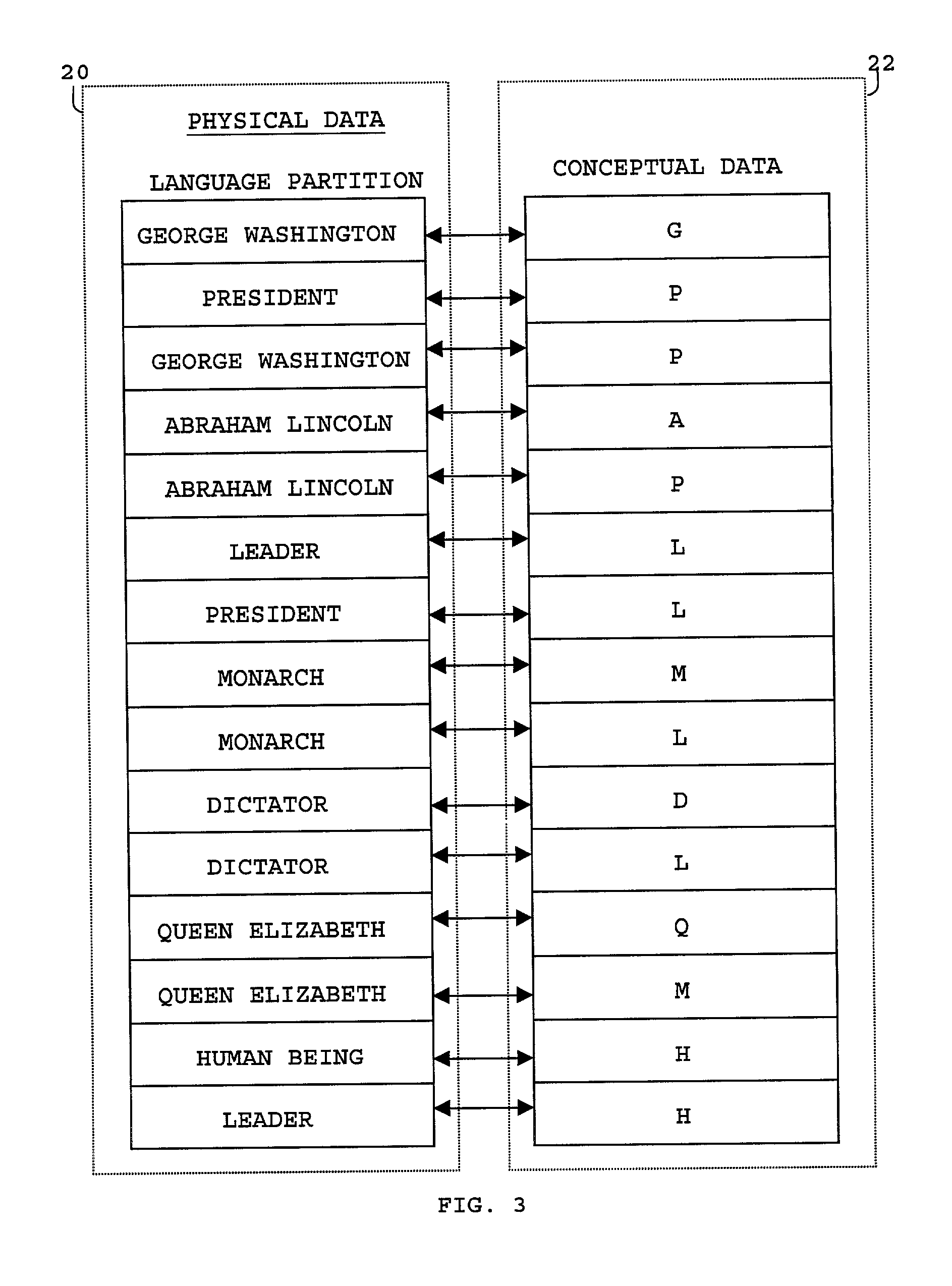 Internet organizer