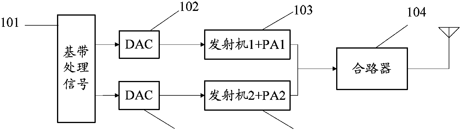 Method, device and system used for distantly covering base station