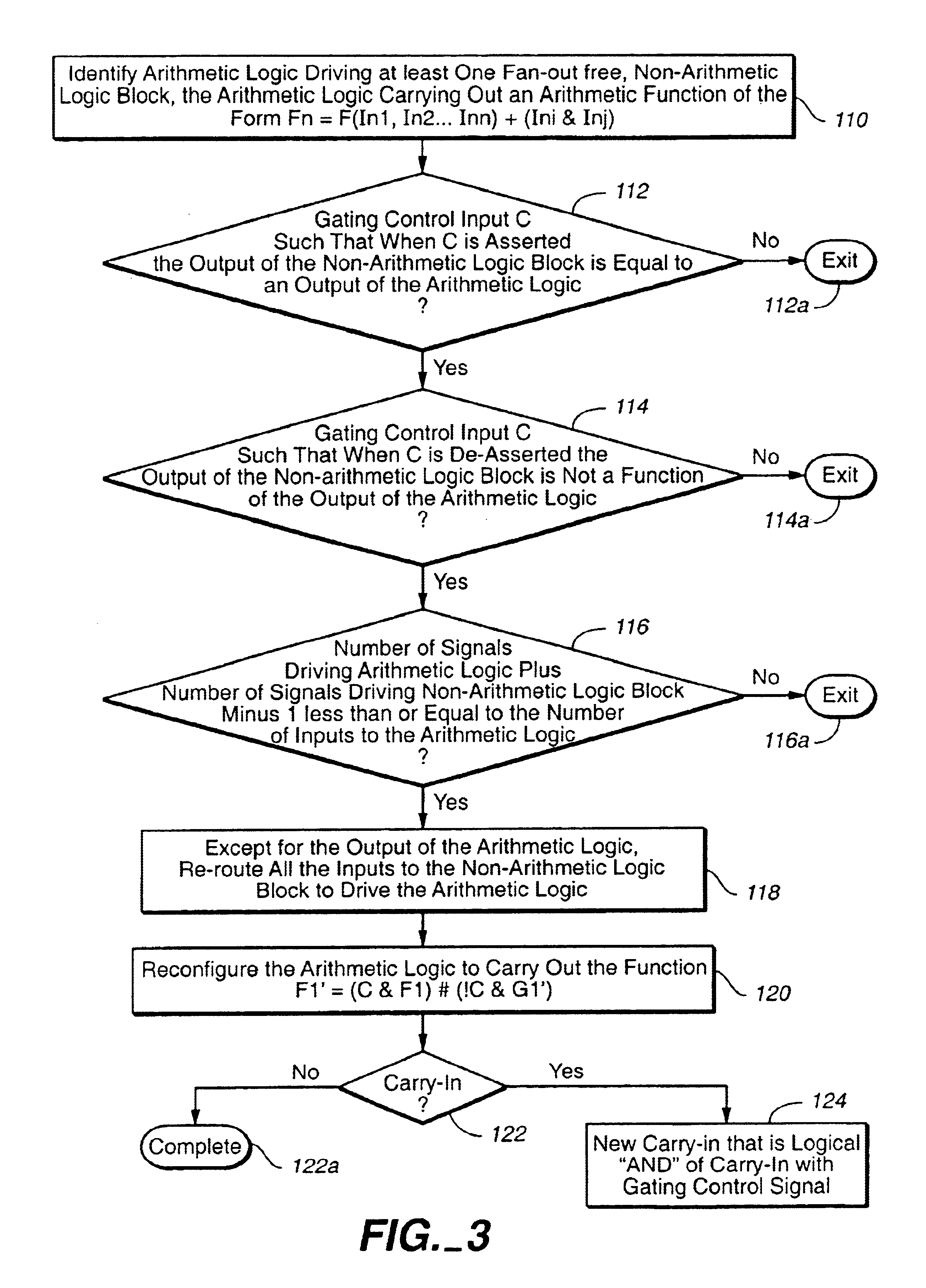 Automated implementation of non-arithmetic operators in an arithmetic logic cell