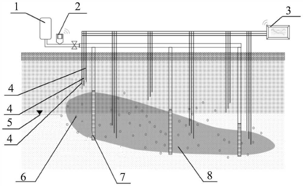 In-situ chemical oxidation remediation monitoring and regulating system