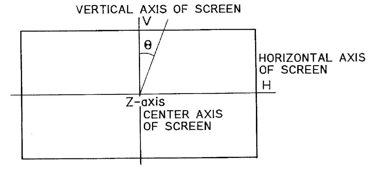 Color picture tube device having contoured panel and auxiliary coil for reducing apparent screen distortions