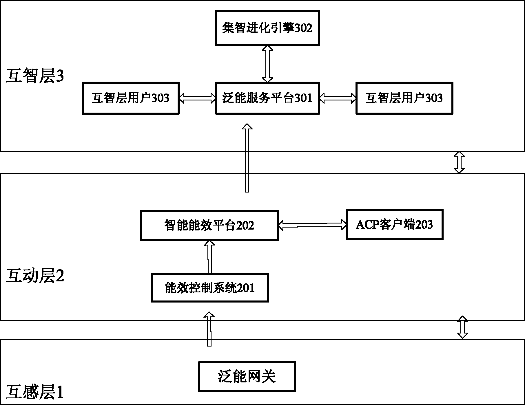 Smart energy network control method