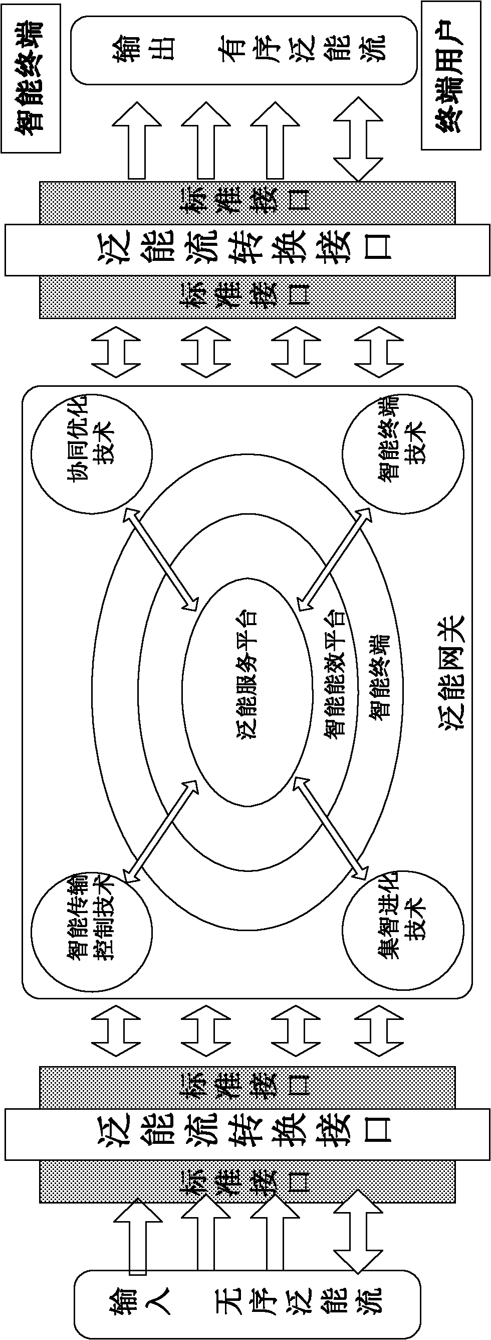 Smart energy network control method