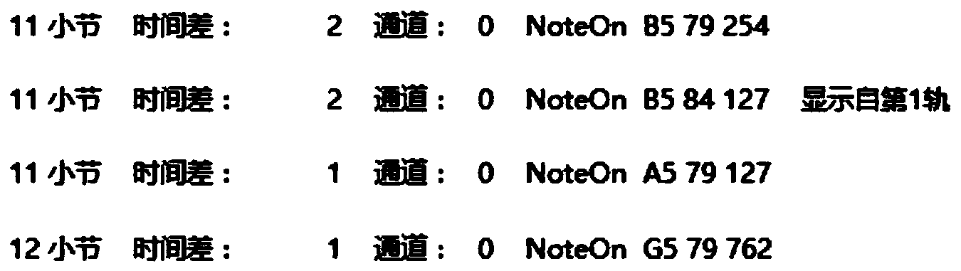 Marking method for cross-track expression of electronic music score