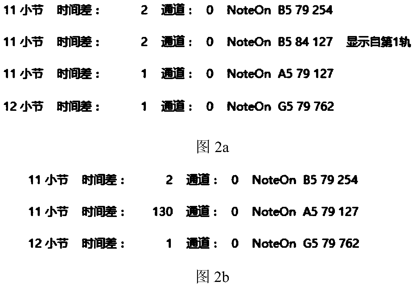 Marking method for cross-track expression of electronic music score