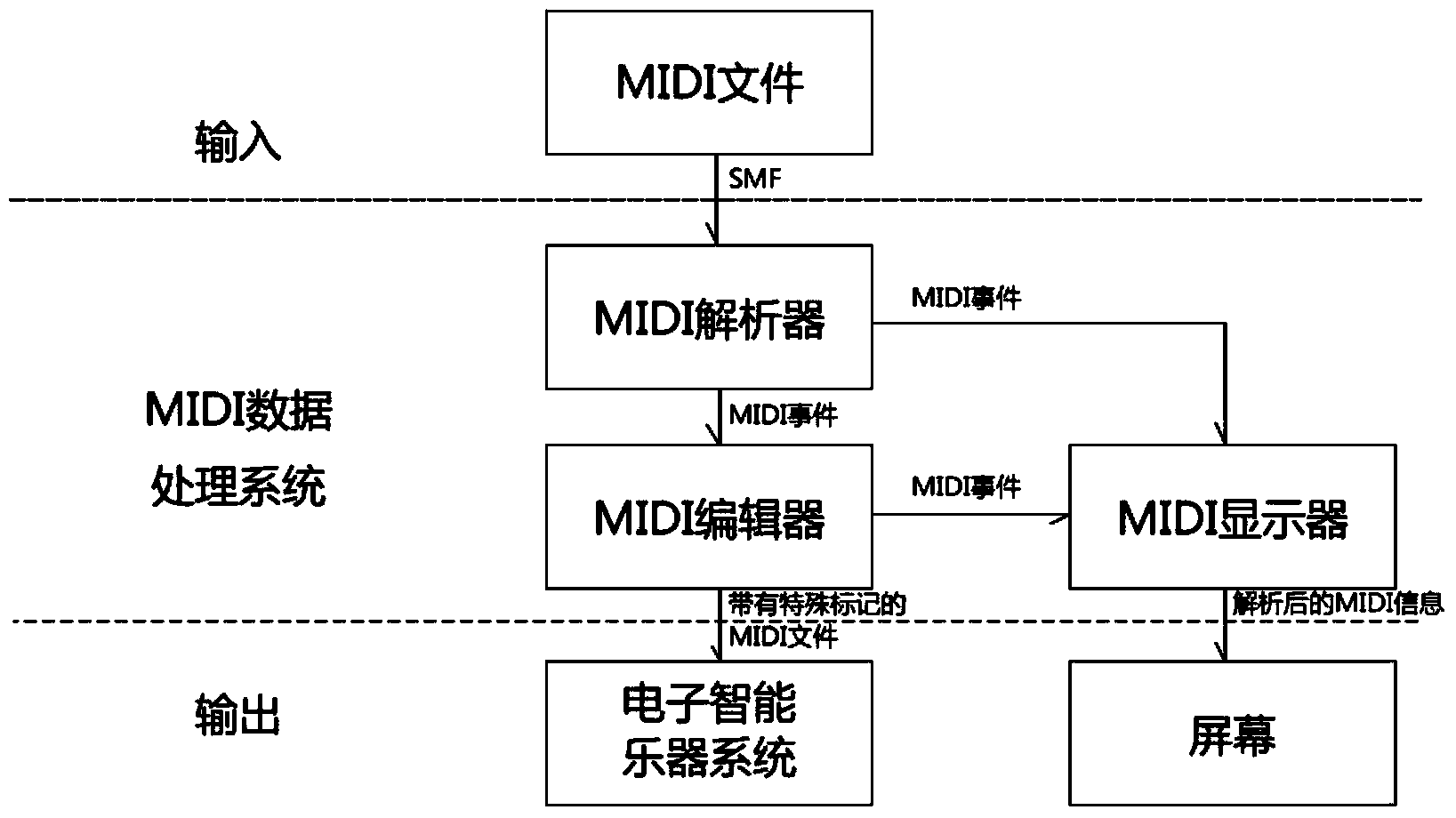 Marking method for cross-track expression of electronic music score