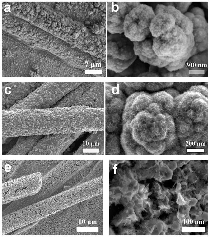 a ni  <sub>3</sub> the s  <sub>2</sub> /mno composite material and its preparation method and application in aqueous alkaline battery