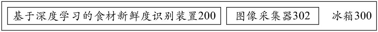 Food material freshness identification method and device based on deep learning, refrigerator and medium