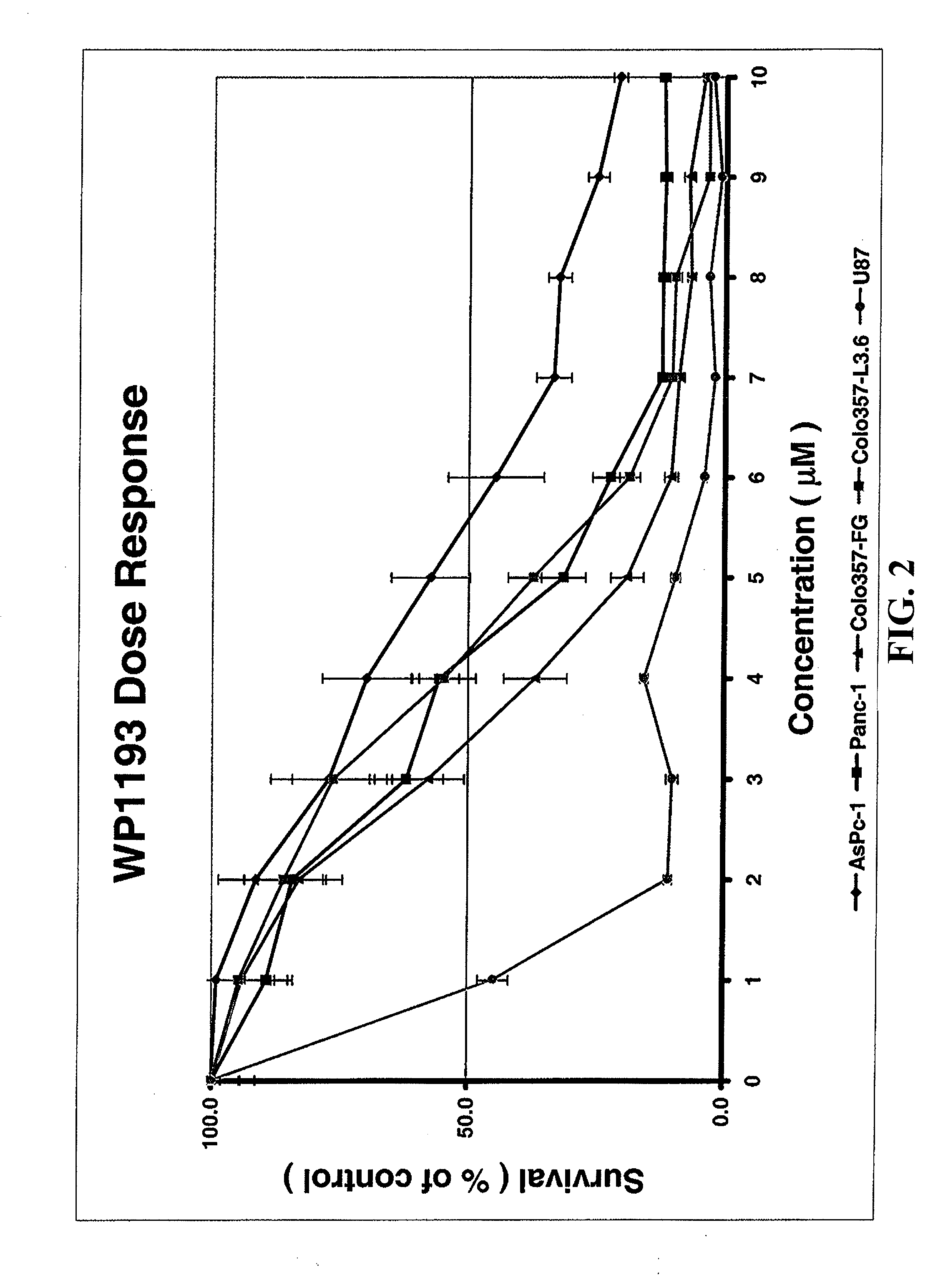 Orally Bioavailable Caffeic Acid Related Anticancer Drugs