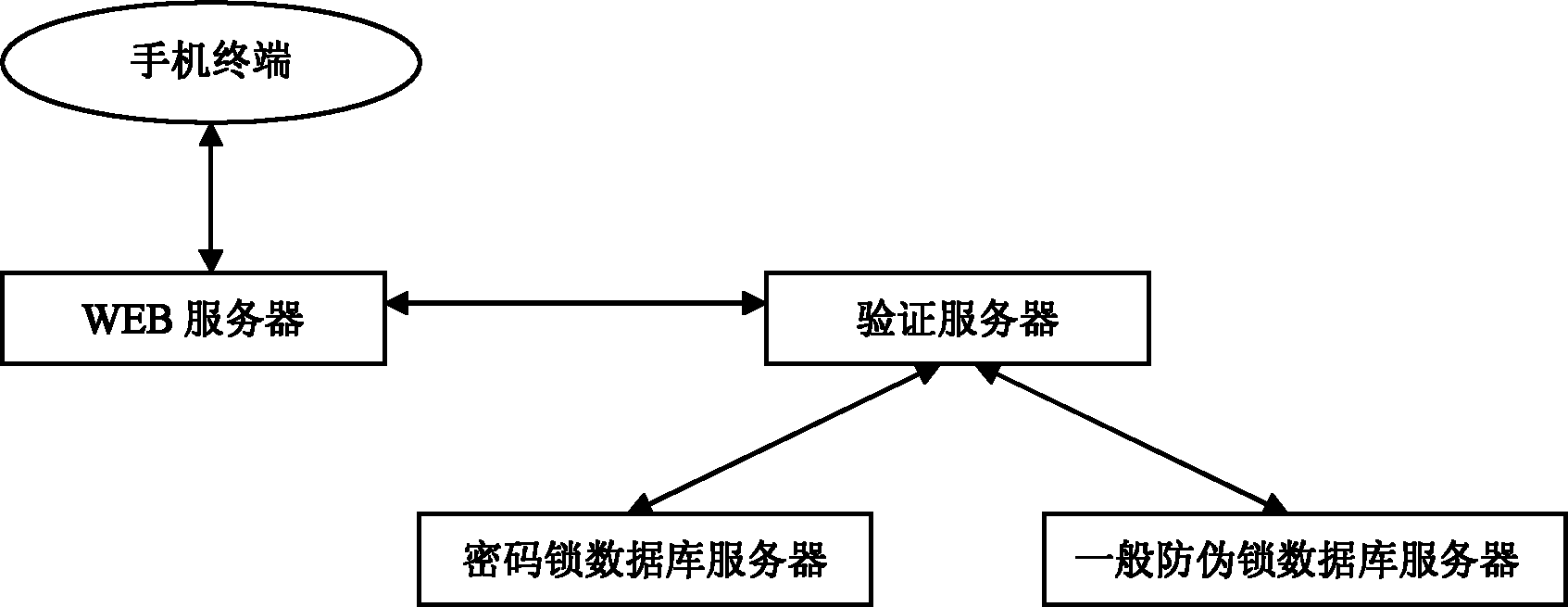 Method and system for performing product anti-fake quire through mobile phone client side