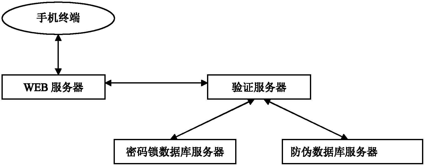 Method and system for performing product anti-fake quire through mobile phone client side