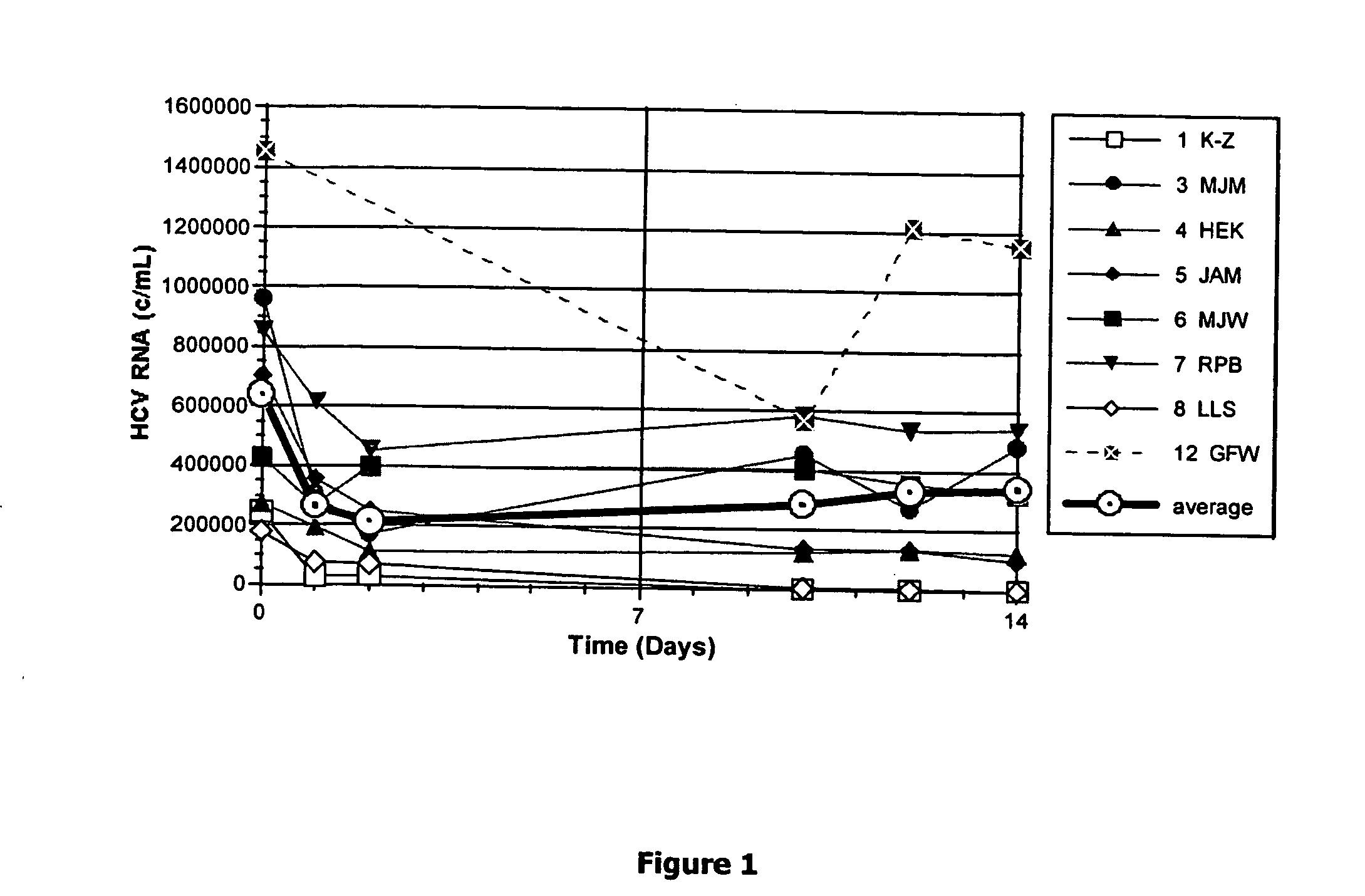 Method for short-term and long-term drug dosimetry