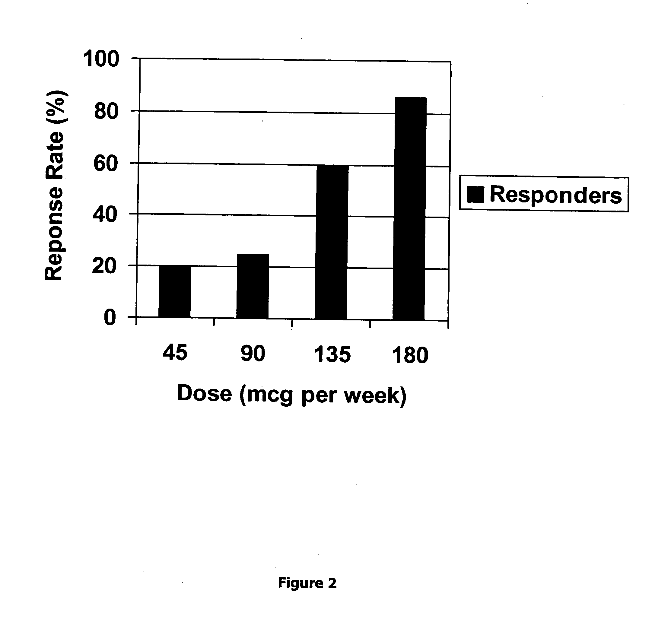 Method for short-term and long-term drug dosimetry