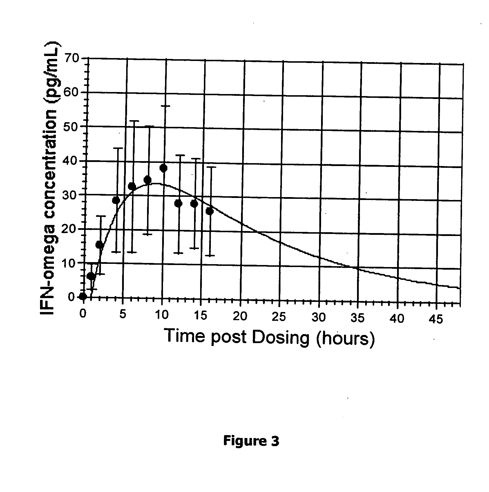 Method for short-term and long-term drug dosimetry