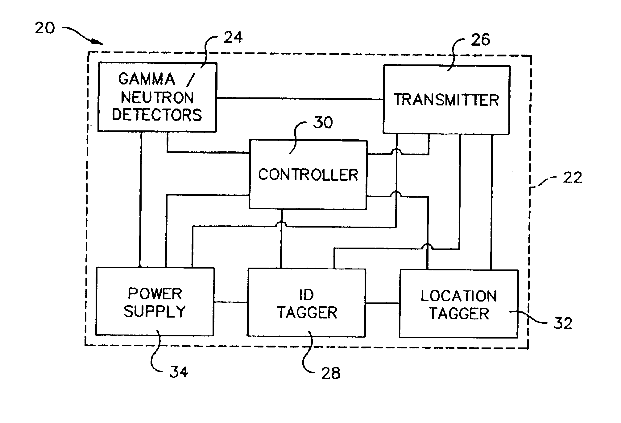 Method and apparatus for detection of radioactive material