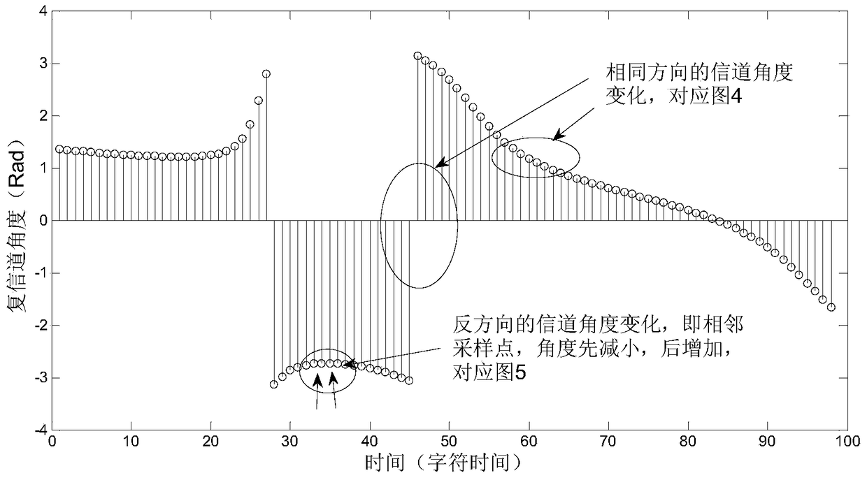 A precoding method and device based on history trajectory in cooperative communication