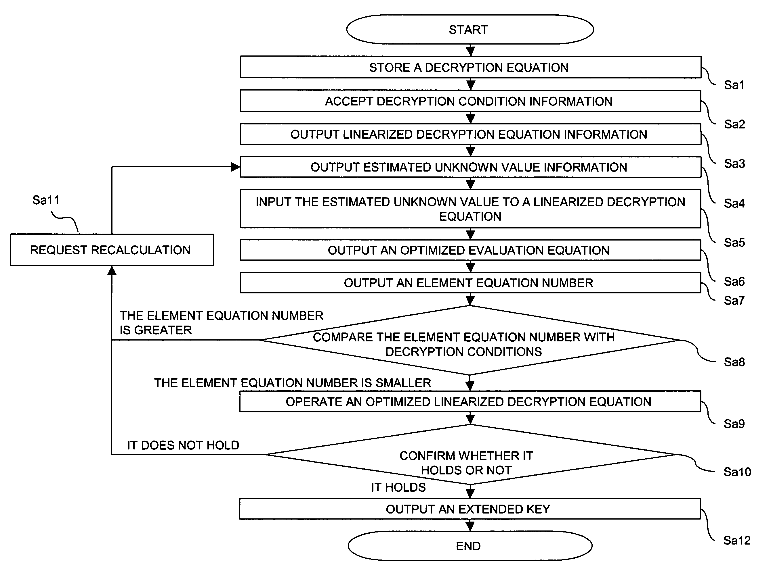 Cipher strength evaluation apparatus