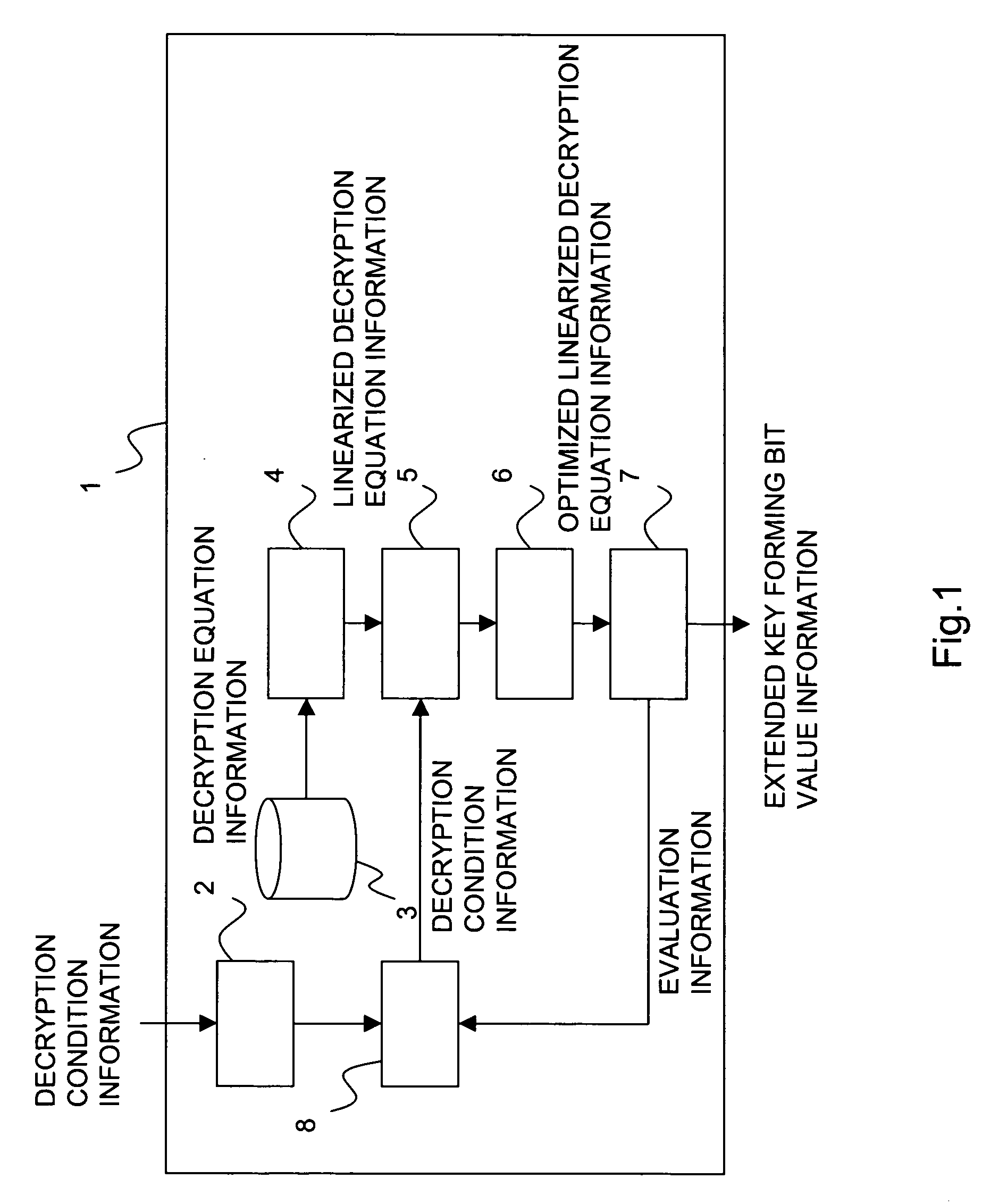 Cipher strength evaluation apparatus