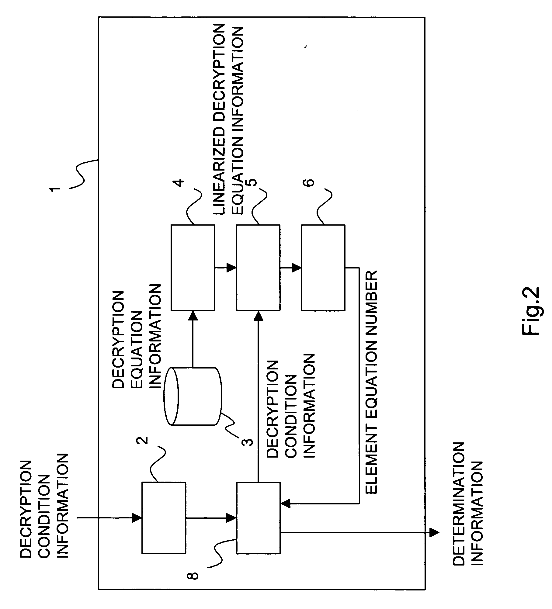 Cipher strength evaluation apparatus