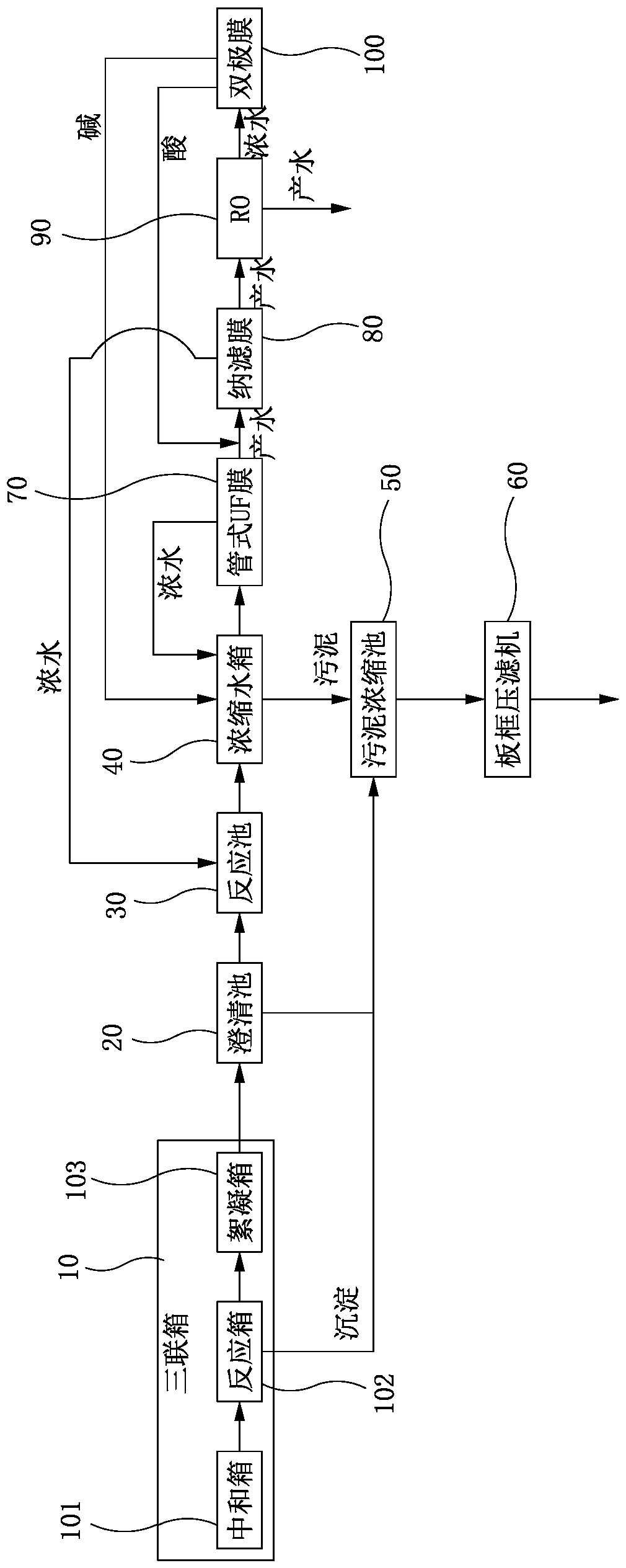 Resource-recyclable zero-discharge treatment technology and device for desulfurization wastewater in power plant