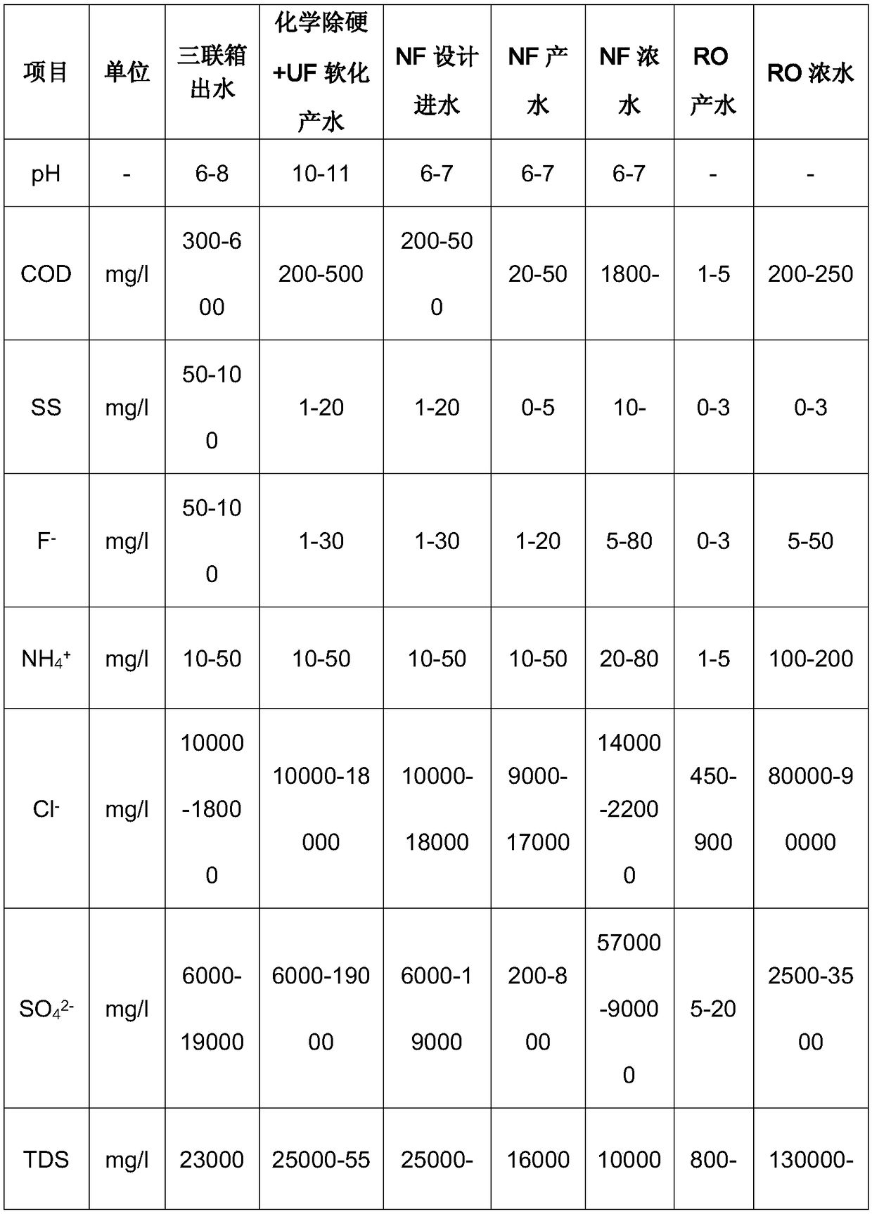 Resource-recyclable zero-discharge treatment technology and device for desulfurization wastewater in power plant