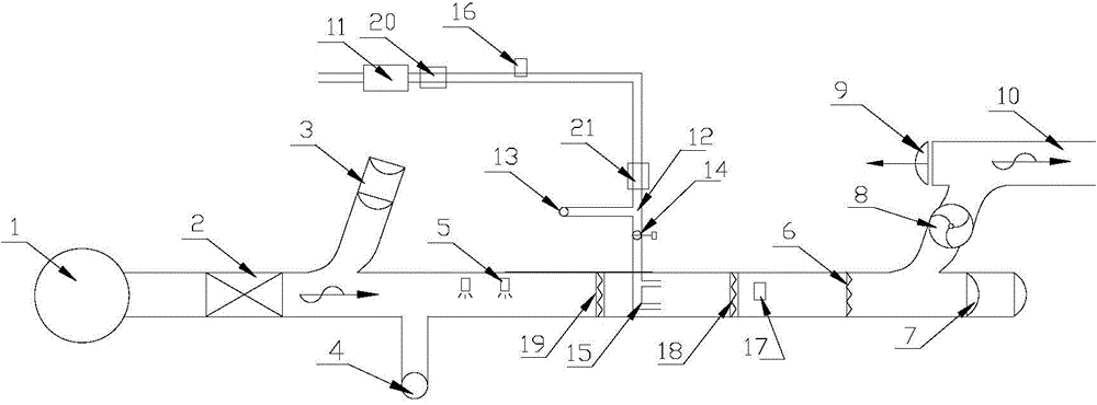 Coal-fired boiler combustion system with participant mixture of drainage gas and ventilation gas