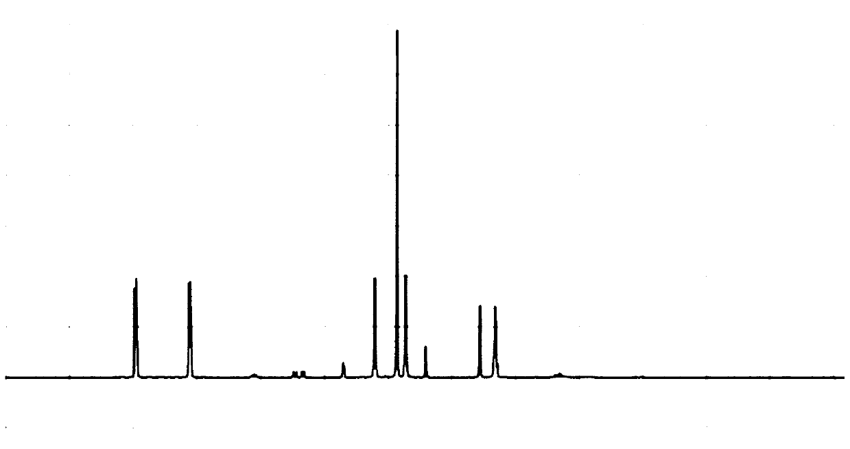 Preparation method of pemetrexed disodium