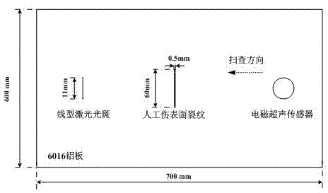 Laser-electromagnetic ultrasonic nondestructive testing system