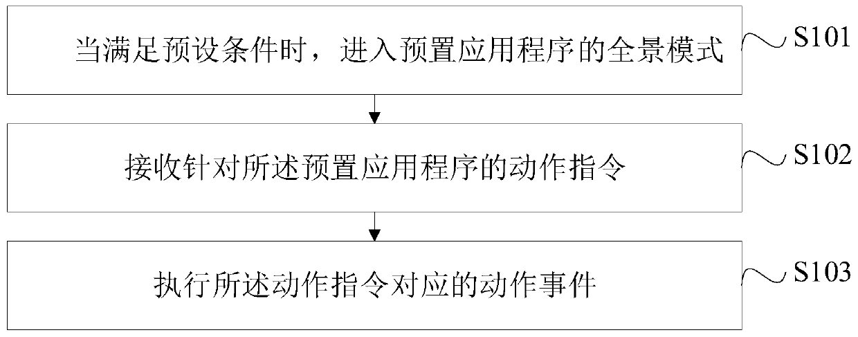 Action instruction processing method and device, electronic equipment and computer readable storage medium