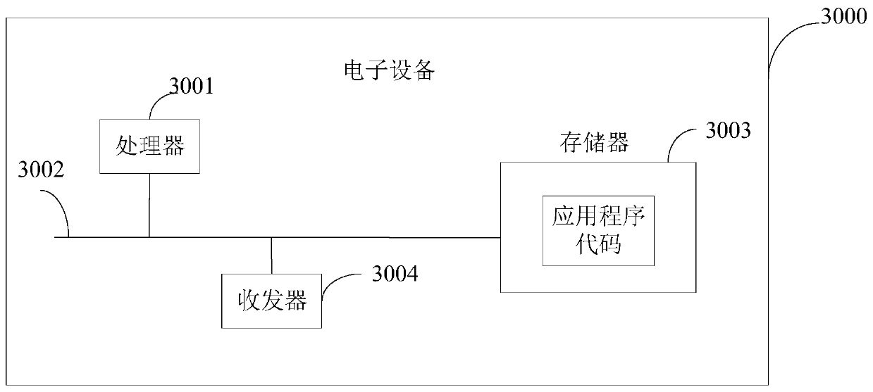 Action instruction processing method and device, electronic equipment and computer readable storage medium