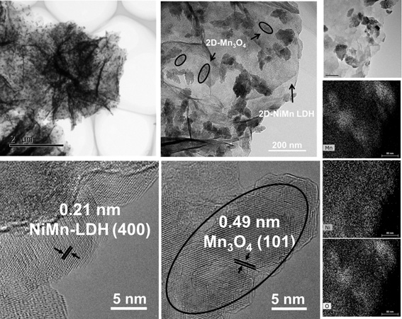 Ultrathin two-dimensional trimanganese tetraoxide and two-dimensional ni-mn LDH nanocomposite material and its preparation method and application