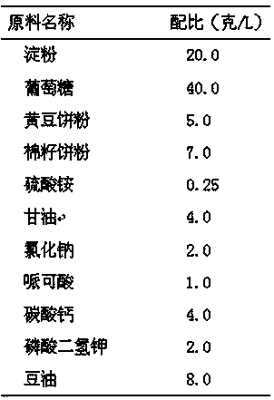 Method for controlling fermentation of macrolide antibiotics