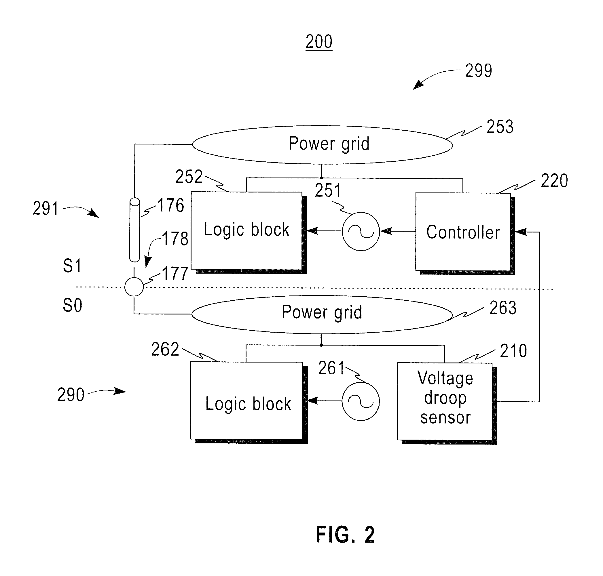 Ac supply noise reduction in a 3D stack with voltage sensing and clock shifting