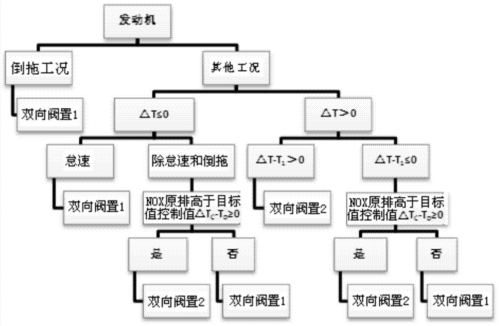 Engine SCR (Selective Catalytic Reduction) catalyst system and control method thereof