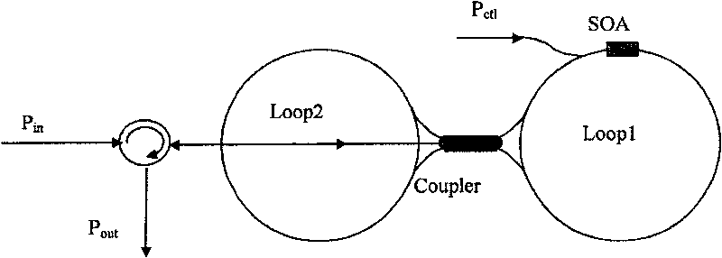 Method for improving optical-fiber type complete optical buffer register characteristic