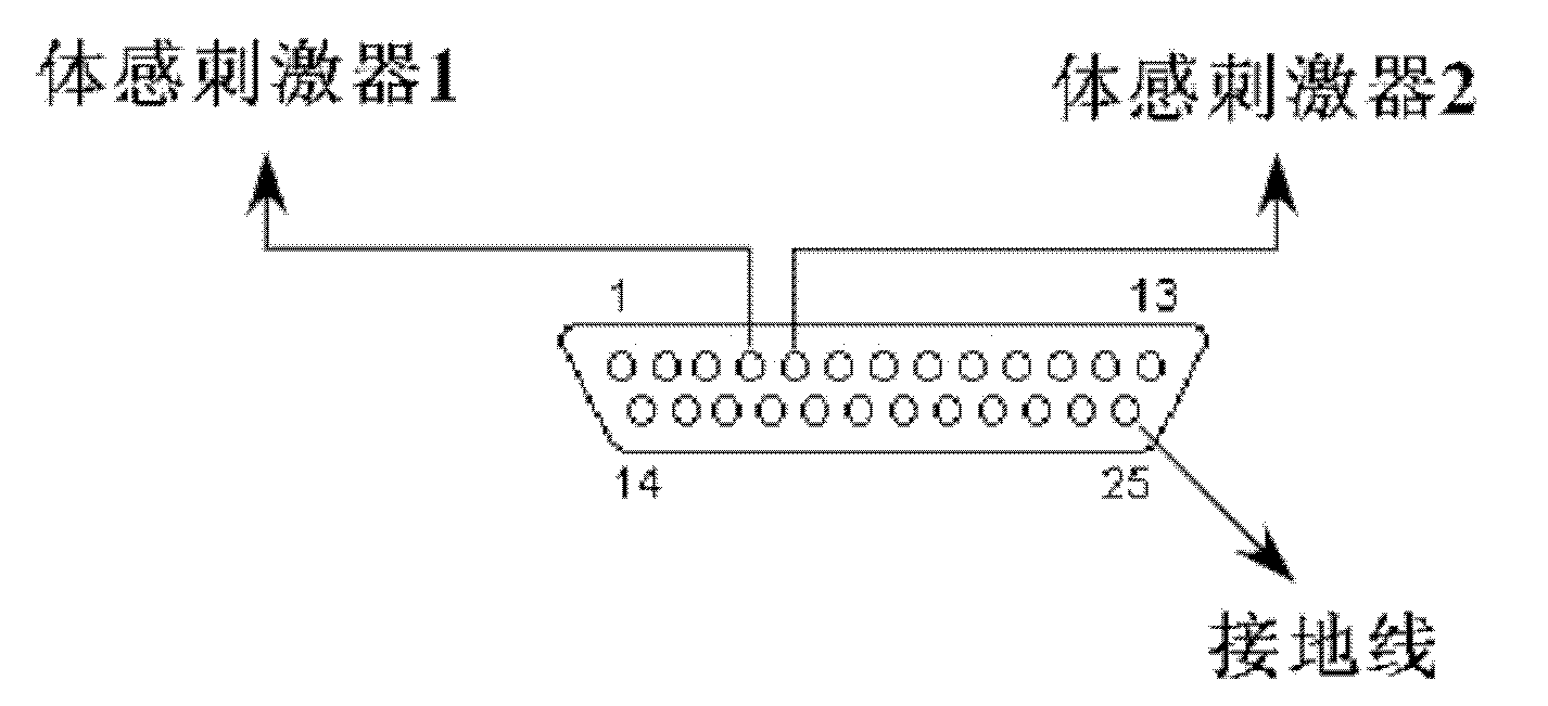 Simultaneous stimulating and recording system of cross sensory channels of sight, sound and body sense