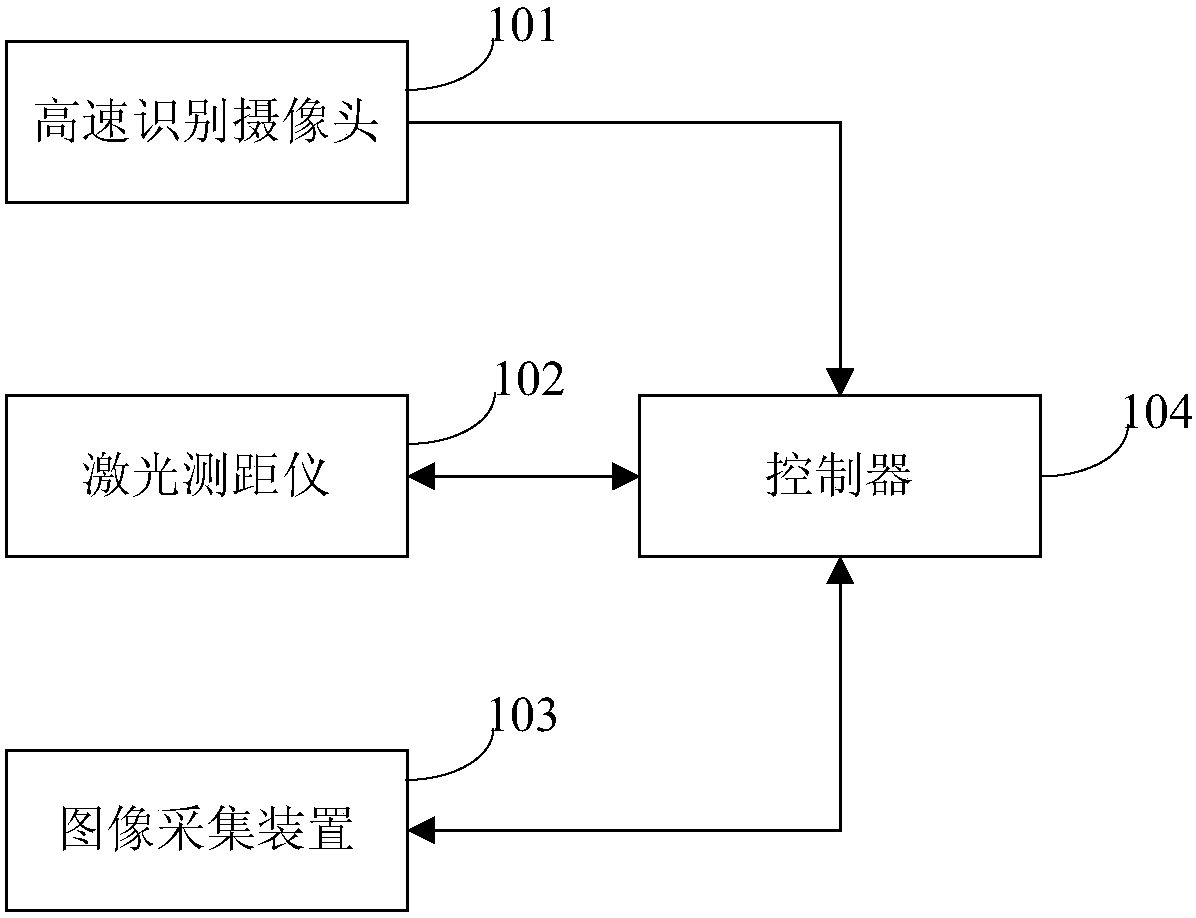 Appearance detection system and method of a vehicle signal machine