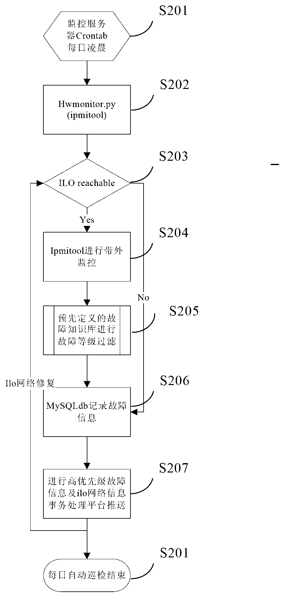 Server hardware state monitoring method and server hardware state monitoring system