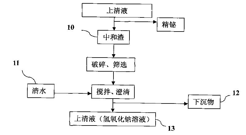 Process for producing basic lead carbonate