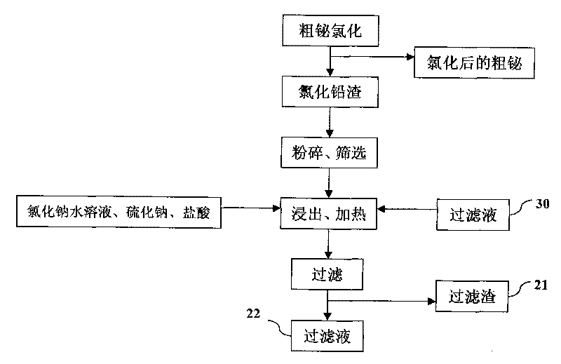 Process for producing basic lead carbonate