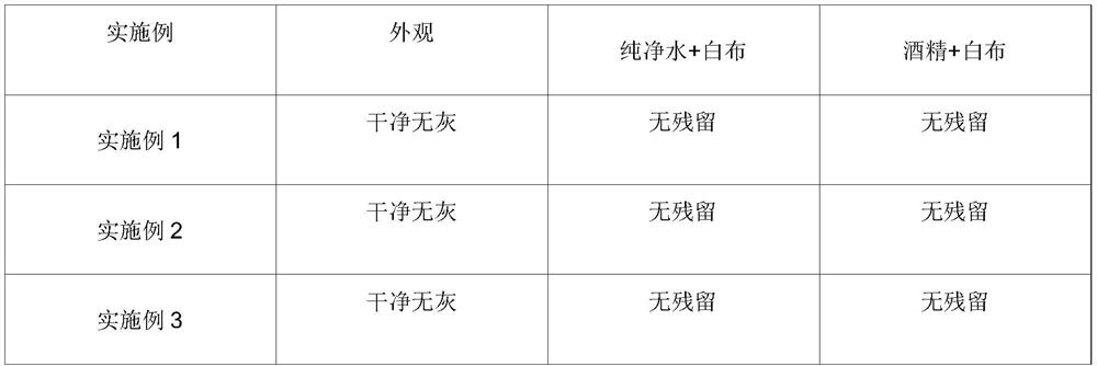 A kind of ash remover after sealing of aluminum alloy anodic oxidation process and preparation method thereof