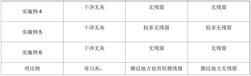 A kind of ash remover after sealing of aluminum alloy anodic oxidation process and preparation method thereof