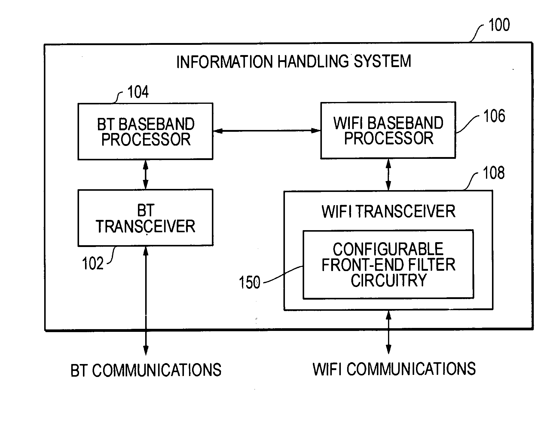 System and method for reducing signal interference between bluetooth and WLAN communications