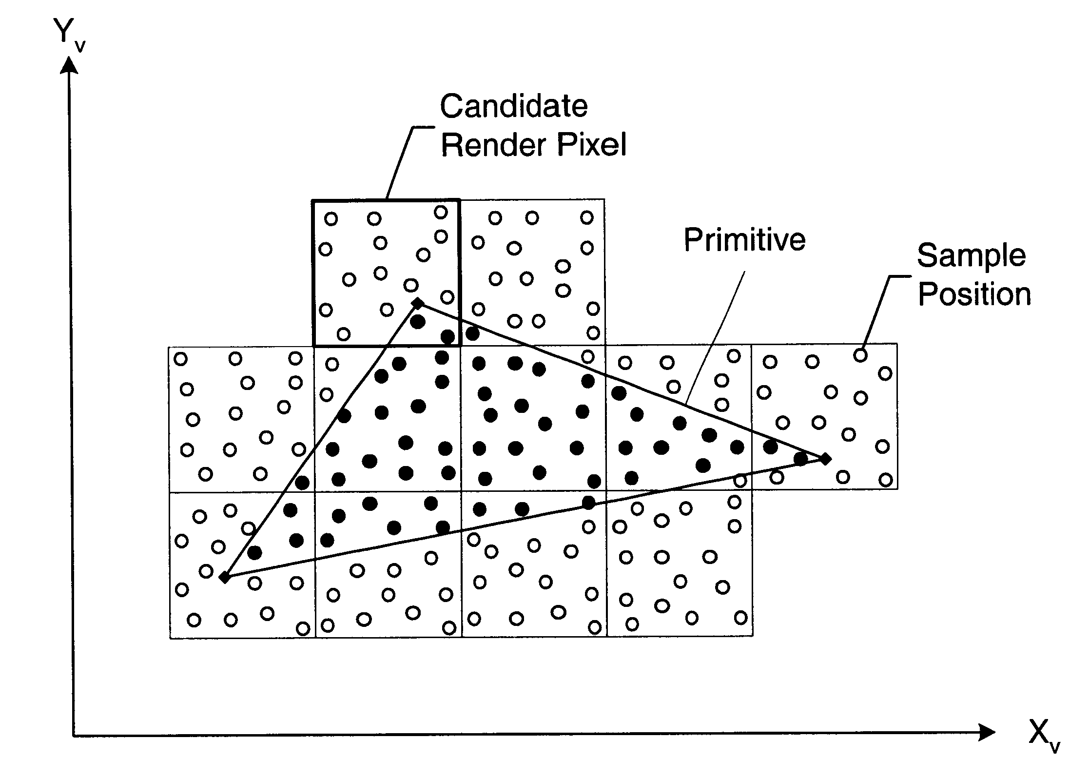 Dynamic depth-of-field emulation based on eye-tracking